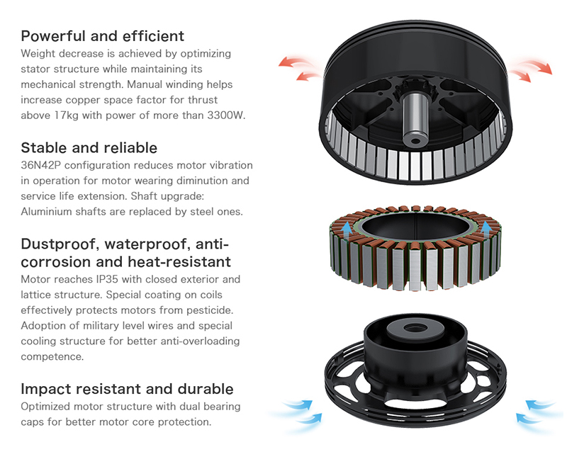 motor for agriculture drones