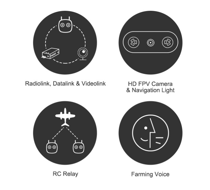 siyi radio for drones