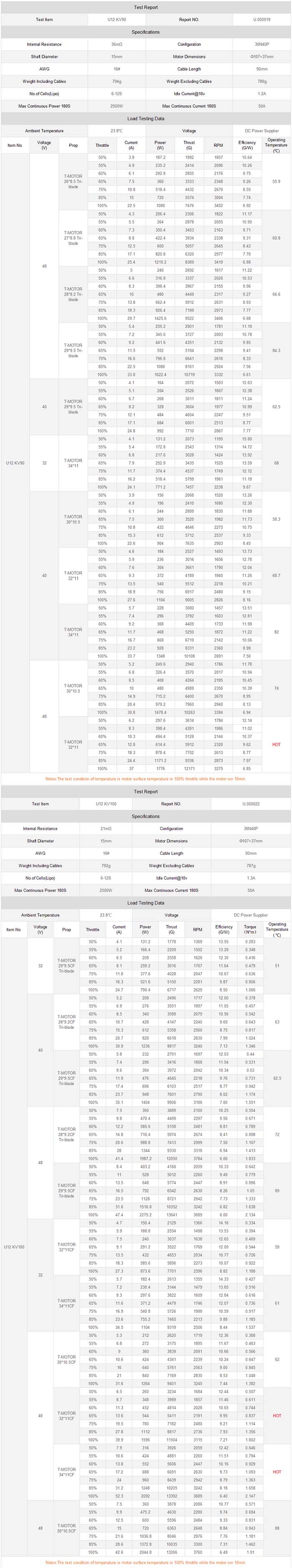 U12 Brushless motor for drones 