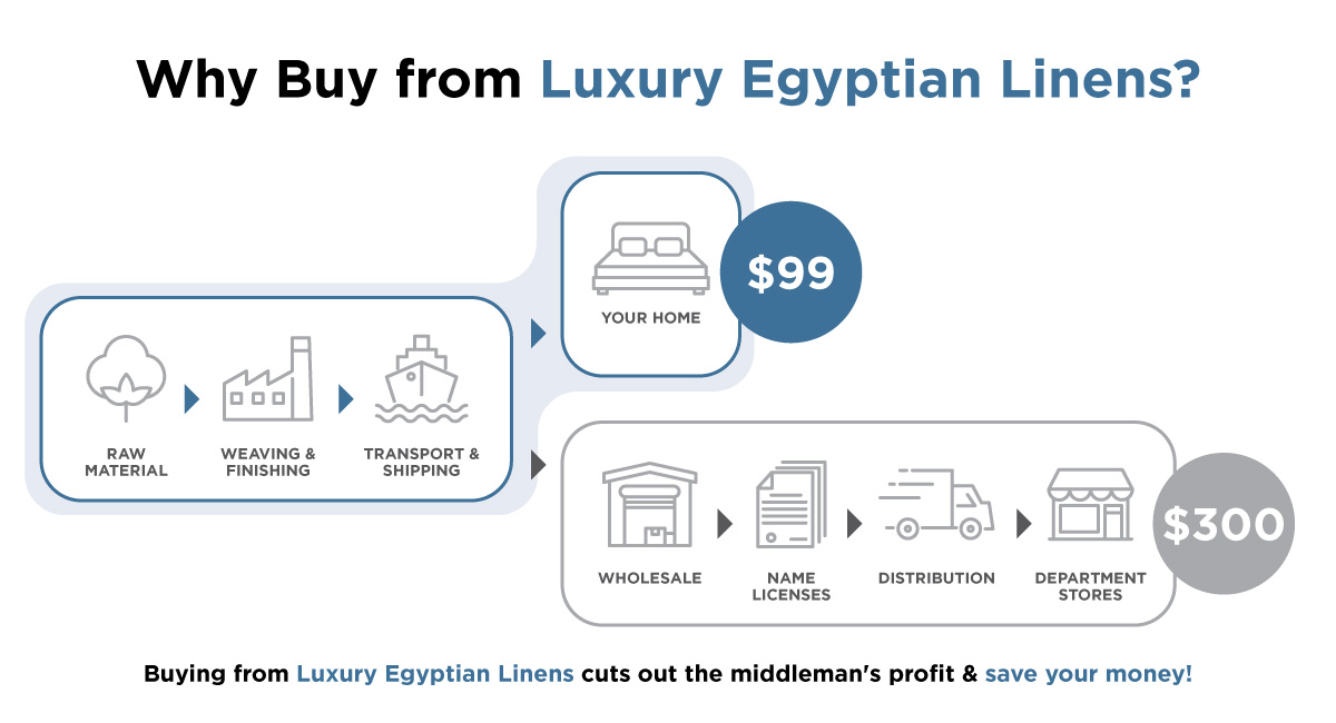 Why Buy from Luxury Egyptian?