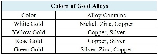 Gold Color Chart